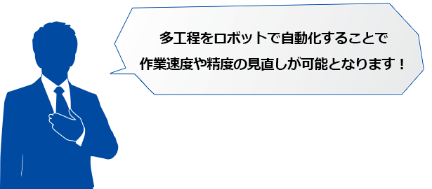 多工程をロボットで自動化することで作業速度や精度の見直しが可能となります！